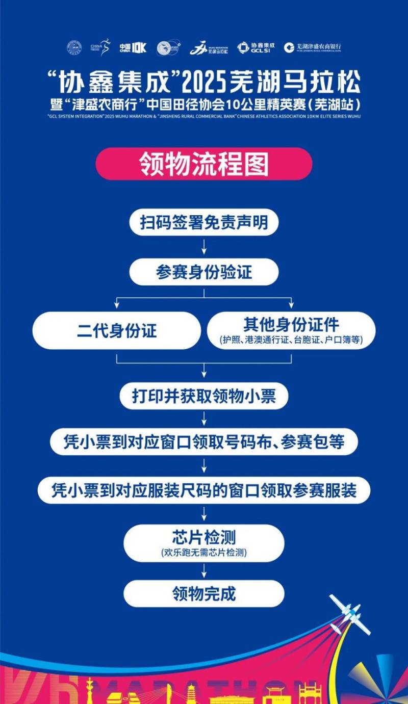 2025蕪湖馬拉松參賽包里面有啥（2）