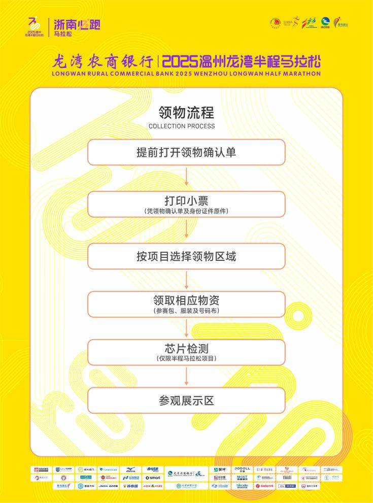 2025溫州龍灣半程馬拉松領(lǐng)物安排（時(shí)間+地點(diǎn)+流程）（2）