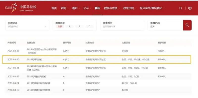 2025蕪湖馬拉松賽事級別