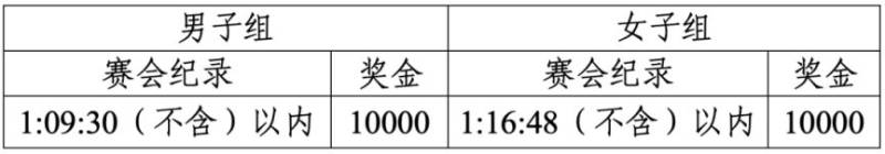 蕪湖航空馬拉松獎(jiǎng)金收稅標(biāo)準(zhǔn)2025（2）