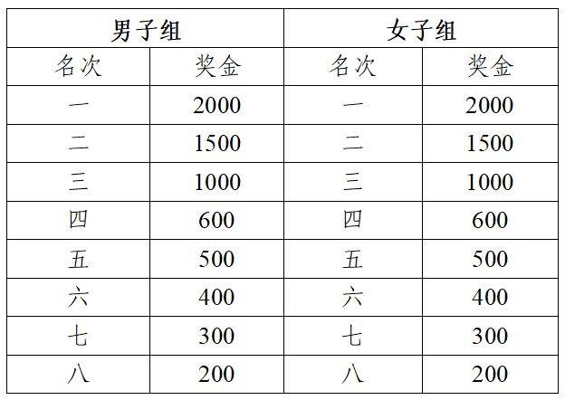 蕪湖航空馬拉松獎(jiǎng)金收稅標(biāo)準(zhǔn)2025（6）