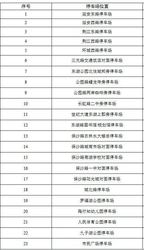 2025蕪湖馬拉松免費停車場有哪些？