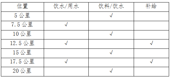 2025湖北·江陵長江半程馬拉松(賽事規(guī)程)（3）