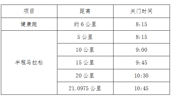 2025湖北·江陵長江半程馬拉松(賽事規(guī)程)（2）
