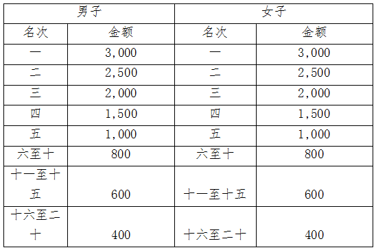 2025湖北·江陵長江半程馬拉松(賽事規(guī)程)（4）