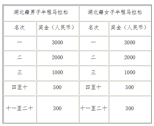 2025湖北·江陵長江半程馬拉松(賽事規(guī)程)（5）