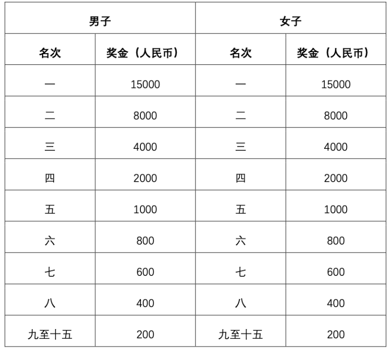 2025北京密云馬拉松如何下載成績證書？（2）