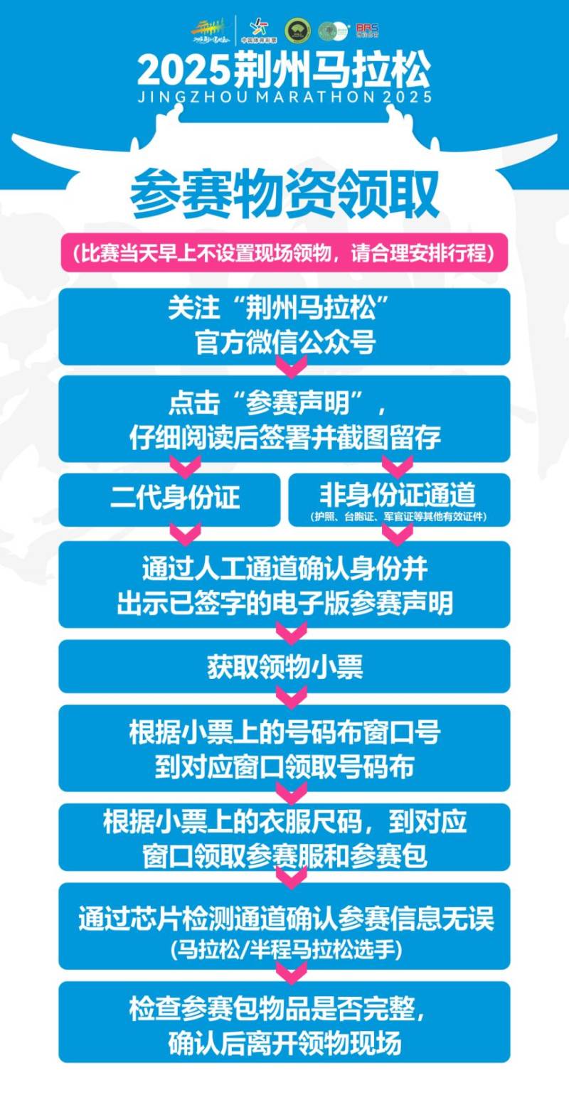 2025荊州馬拉松參賽物品領(lǐng)取流程（3）