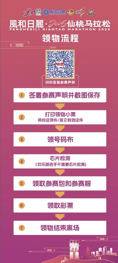 2025仙桃馬拉松領(lǐng)物時(shí)間地點(diǎn)+材料+流程（3）