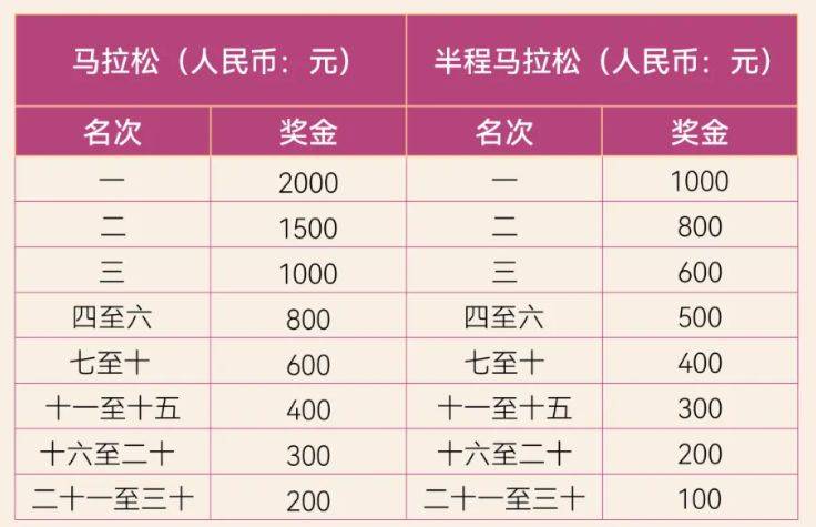 仙桃馬拉松比賽獎金多少錢2025(3) 仙桃馬拉松比賽獎金多少錢2025(3)