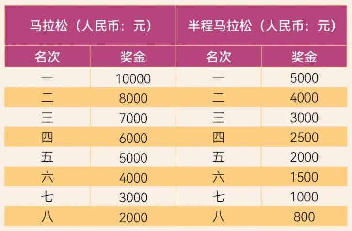 仙桃馬拉松比賽獎金多少錢2025 仙桃馬拉松比賽獎金多少錢2025