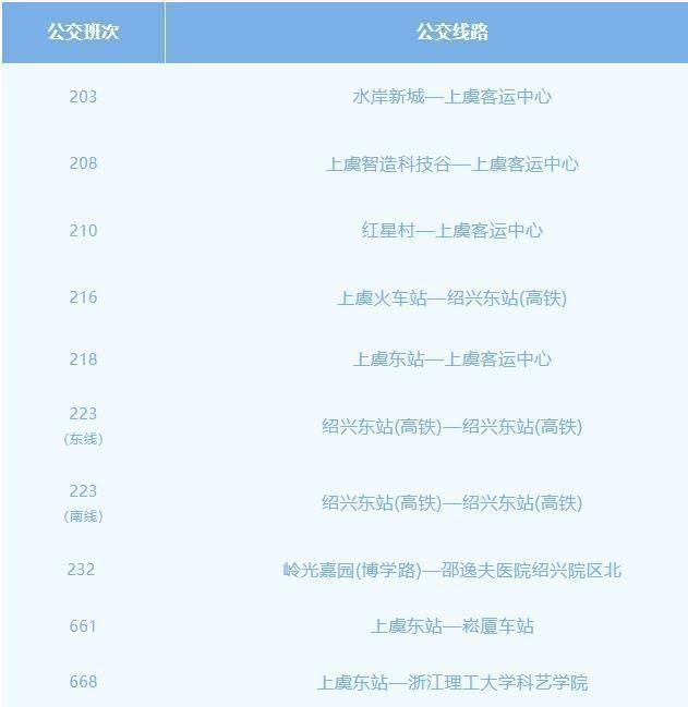 2025年紹興上虞半程馬拉松免費接駁公交線路