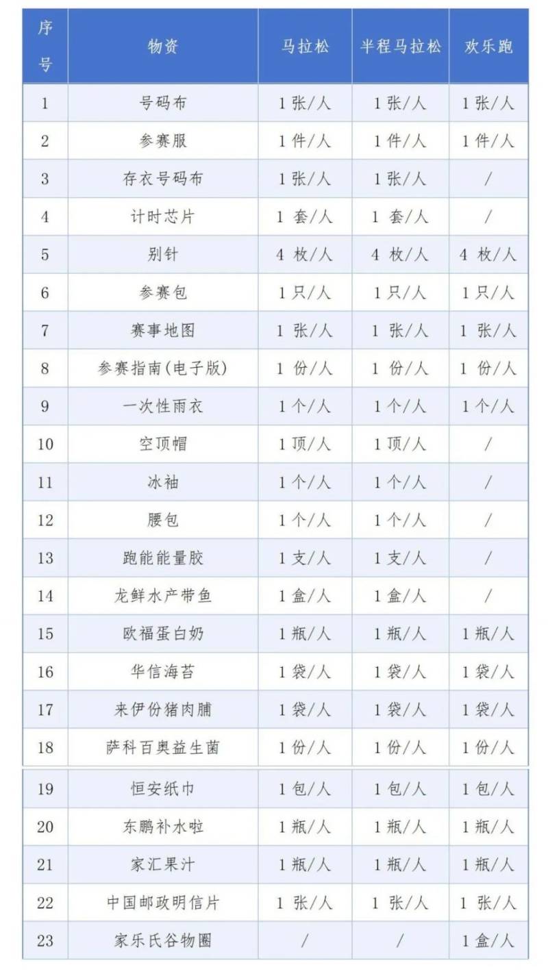 2025啟東馬拉松現(xiàn)場(chǎng)領(lǐng)物辦法(時(shí)間+地點(diǎn))(3) 2025啟東馬拉松現(xiàn)場(chǎng)領(lǐng)物辦法(時(shí)間+地點(diǎn))(3)