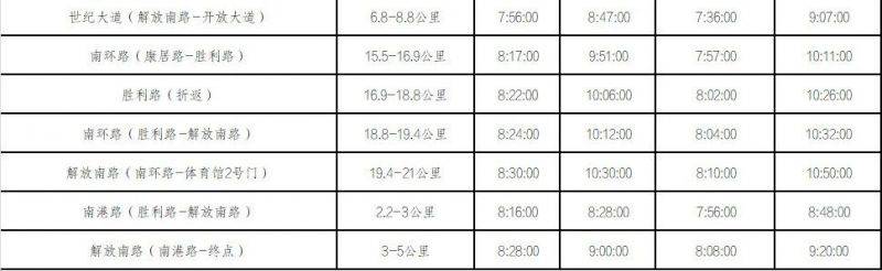 2025鹽城馬拉松賽期間對部分道路采取交通管制(2) 2025鹽城馬拉松賽期間對部分道路采取交通管制(2)