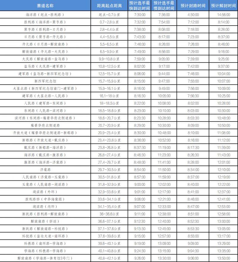 2025鹽城馬拉松賽期間對部分道路采取交通管制 2025鹽城馬拉松賽期間對部分道路采取交通管制
