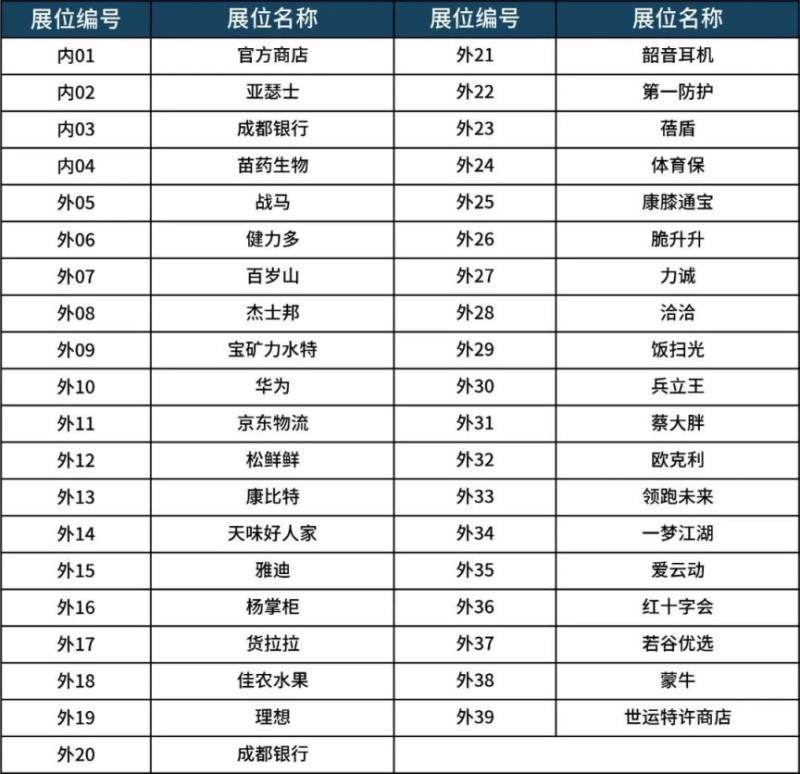 2025成都世遺馬拉松領物須知（3）