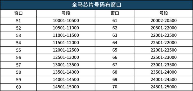 2025成都世遺馬拉松領物須知（5）