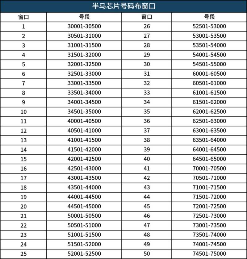 2025成都世遺馬拉松領物須知（6）