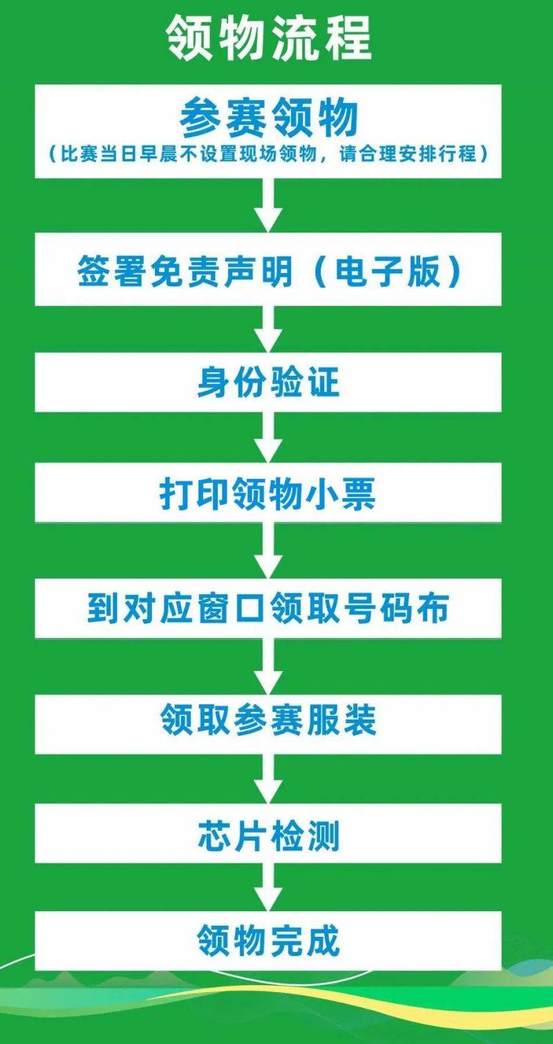 2025相公鎮(zhèn)青龍山杯迷你馬拉松領(lǐng)物通知(2) 2025相公鎮(zhèn)青龍山杯迷你馬拉松領(lǐng)物通知(2)