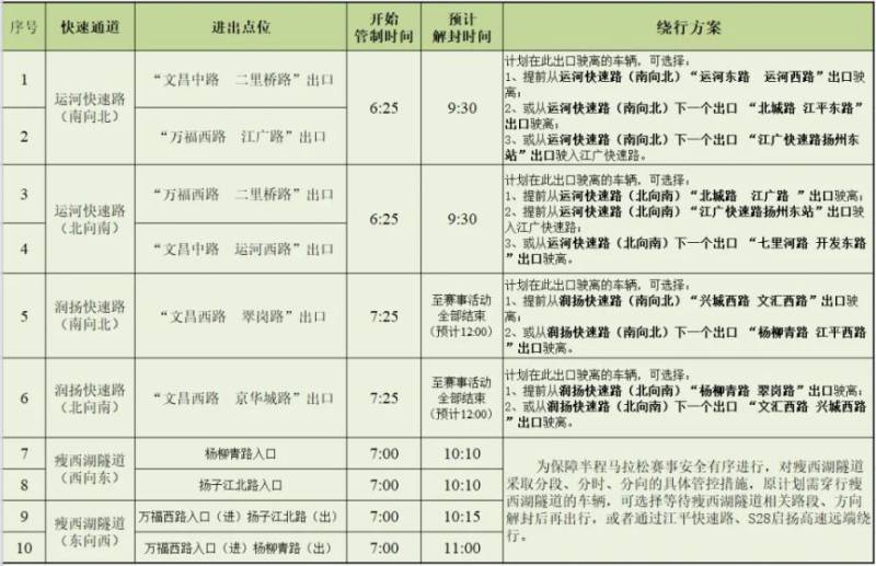 2025揚(yáng)州半程馬拉松交通管制及便民通道（2）