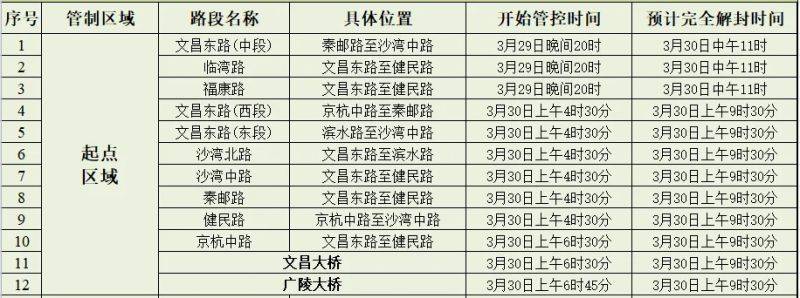 2025揚(yáng)州半程馬拉松交通管制及便民通道（4）