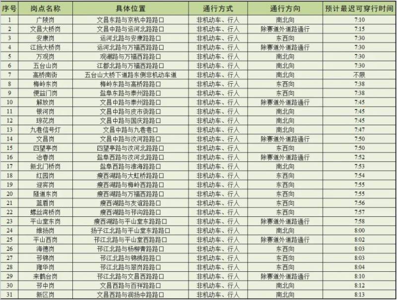 2025揚馬便民臨時通道（2）