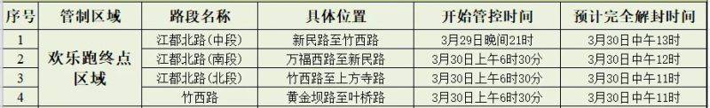 2025揚(yáng)馬重點(diǎn)區(qū)域管控措施(4) 2025揚(yáng)馬重點(diǎn)區(qū)域管控措施(4)