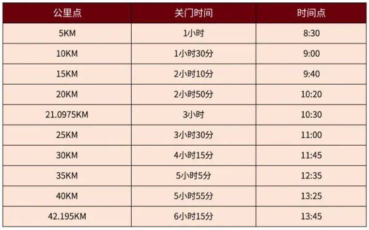 2025北京副中心馬拉松抽簽時(shí)間(附抽簽結(jié)果查詢(xún)?nèi)肟冢?) 2025北京副中心馬拉松抽簽時(shí)間(附抽簽結(jié)果查詢(xún)?nèi)肟冢?)