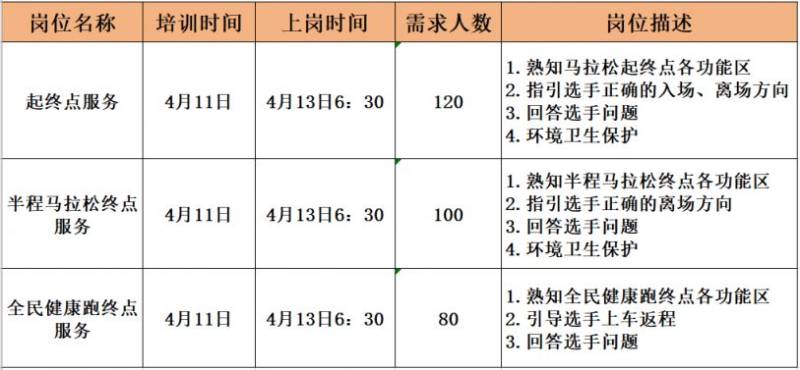 2025楊凌農(nóng)科城馬拉松賽社會志愿者招募通知