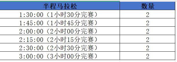 2025北京昌平白浮泉公園半程馬拉松配速員招募(招募規(guī)模+配速要求+報(bào)名方式) 2025北京昌平白浮泉公園半程馬拉松配速員招募(招募規(guī)模+配速要求+報(bào)名方式)