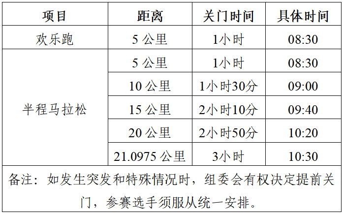 2025和縣半程馬拉松(賽事規(guī)程)