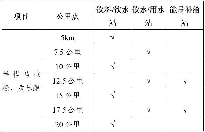 2025和縣半程馬拉松(賽事規(guī)程)（2）
