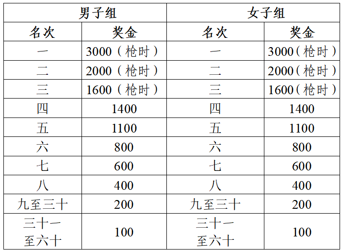2025和縣半程馬拉松(賽事規(guī)程)（3）