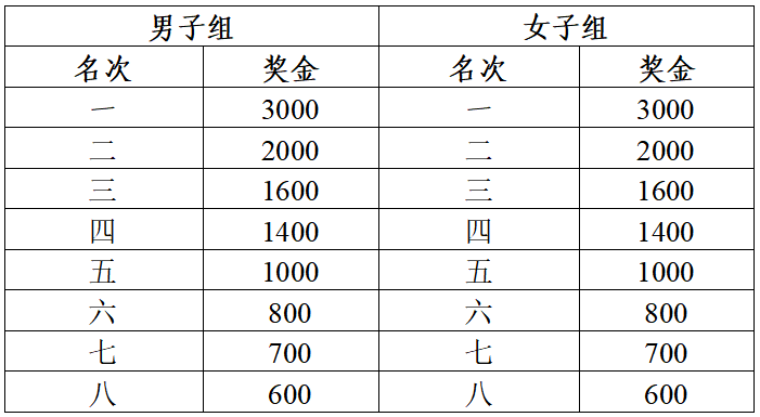 2025和縣半程馬拉松(賽事規(guī)程)（5）