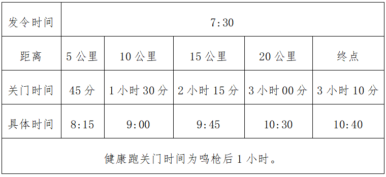 2025崆峒半程馬拉松(賽事規(guī)程) 2025崆峒半程馬拉松(賽事規(guī)程)