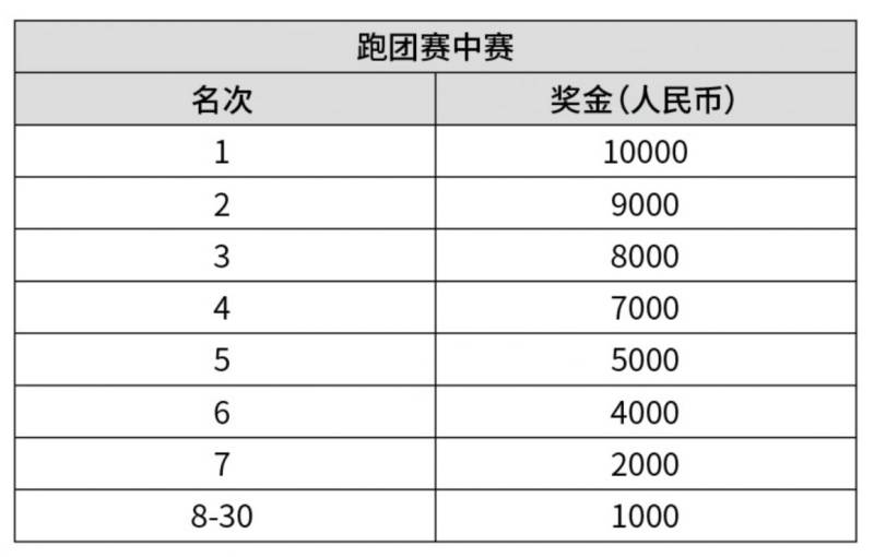 2025悅達(dá)起亞鹽城馬拉松比賽獎金明細(xì)(3) 2025悅達(dá)起亞鹽城馬拉松比賽獎金明細(xì)(3)
