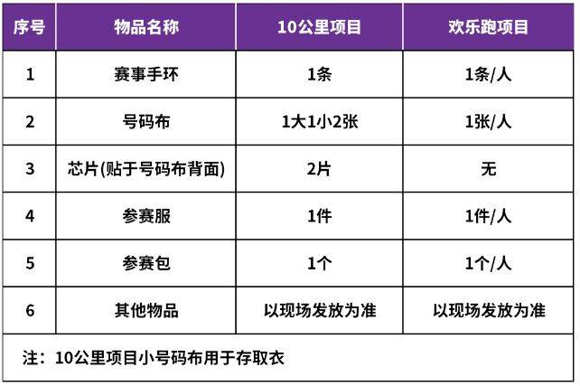 2025北京海淀馬拉松10公里精英賽領物時間