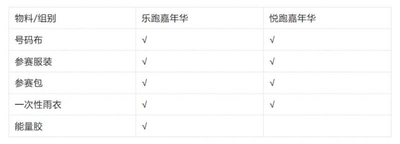 2025濰坊世界風(fēng)箏都樂跑嘉年華參賽號(hào)碼查詢?nèi)肟冢?）