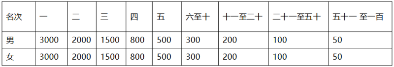 2025海南定安幸福跑(賽事規(guī)程)（2）