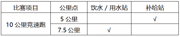 2025海南定安幸福跑(賽事規(guī)程)