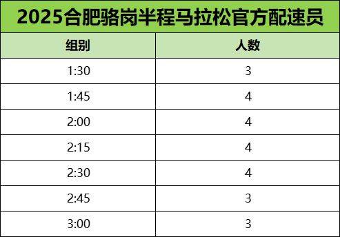 2025合肥駱崗半程馬拉松官方配速員招募（時間+入口+要求）