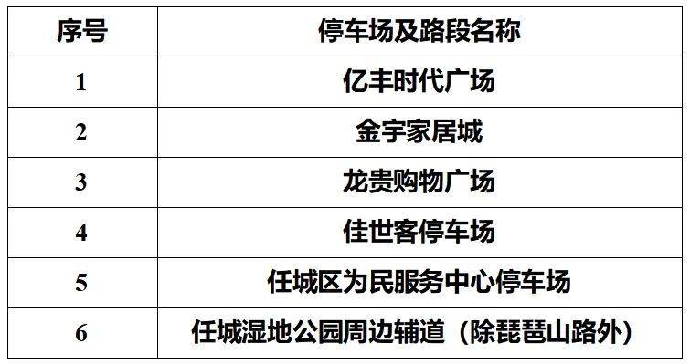 2025濟寧馬拉松參賽選手免費停車場公告 2025濟寧馬拉松參賽選手免費停車場公告