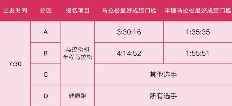 2025淮安西游樂園淮安馬拉松報到須知(含參賽號查詢)（5）