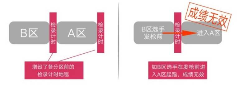 2025淮安西游樂園淮安馬拉松報到須知(含參賽號查詢)（6）