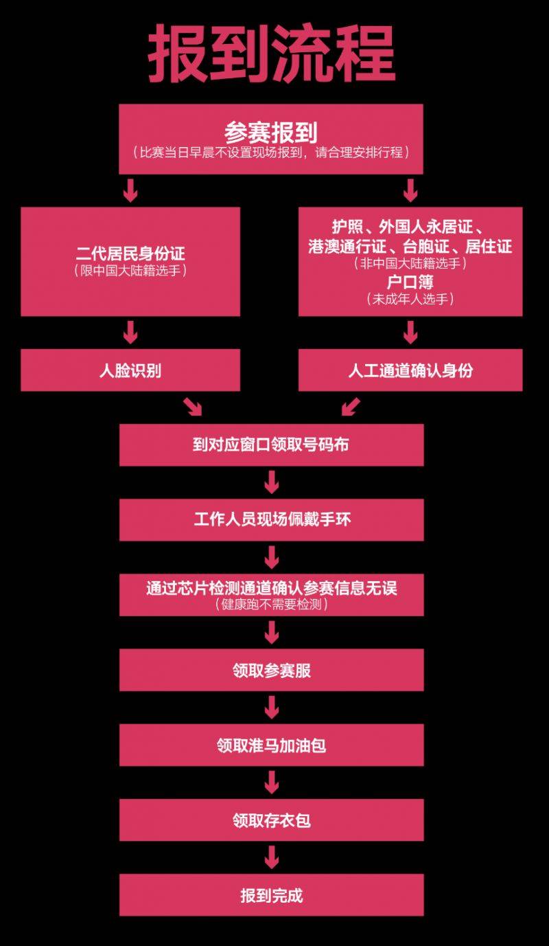 2025淮安西游樂園淮安馬拉松報到須知(含參賽號查詢)（4）