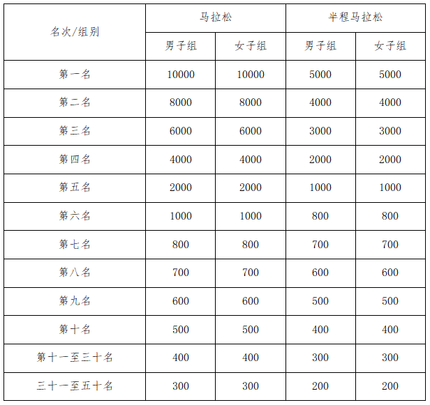 2025臨澤馬拉松(賽事規(guī)程)(2) 2025臨澤馬拉松(賽事規(guī)程)(2)