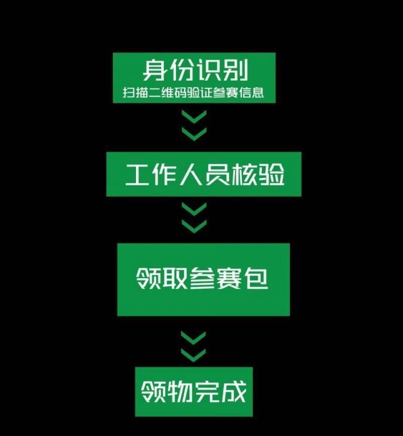 2025年第七屆紹興富盛抹茶馬拉松選手領(lǐng)物指南 2025年第七屆紹興富盛抹茶馬拉松選手領(lǐng)物指南