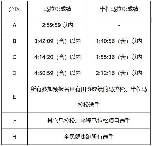 2025楊凌馬拉松參賽號(hào)開放查詢（附入口）（3）