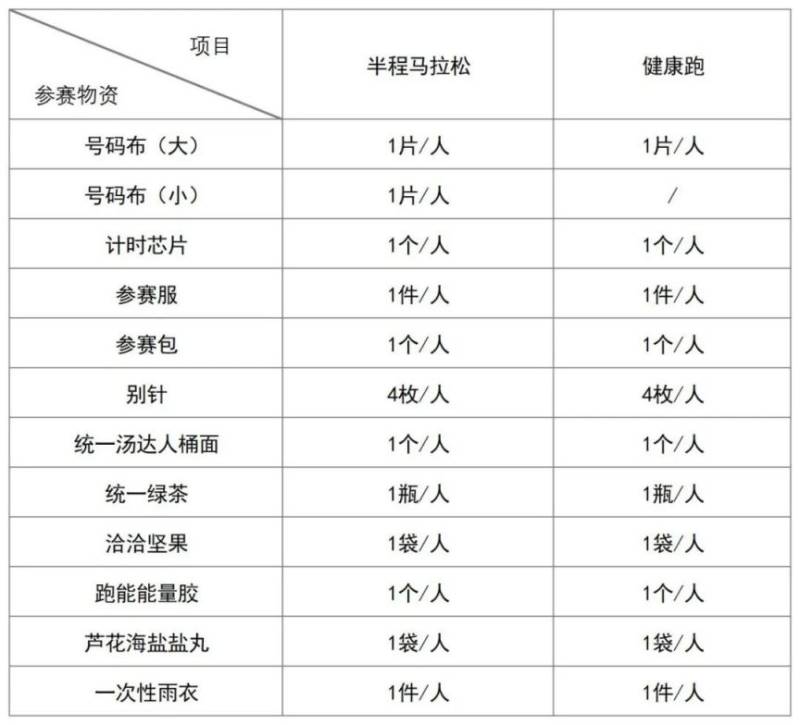 2025中新天津生態(tài)城半程馬拉松領(lǐng)物流程 2025中新天津生態(tài)城半程馬拉松領(lǐng)物流程