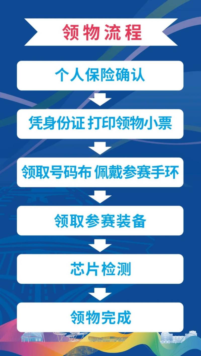 2025北京順義后沙峪半程馬拉松領(lǐng)物須知（領(lǐng)物時間+地點+流程）（3）